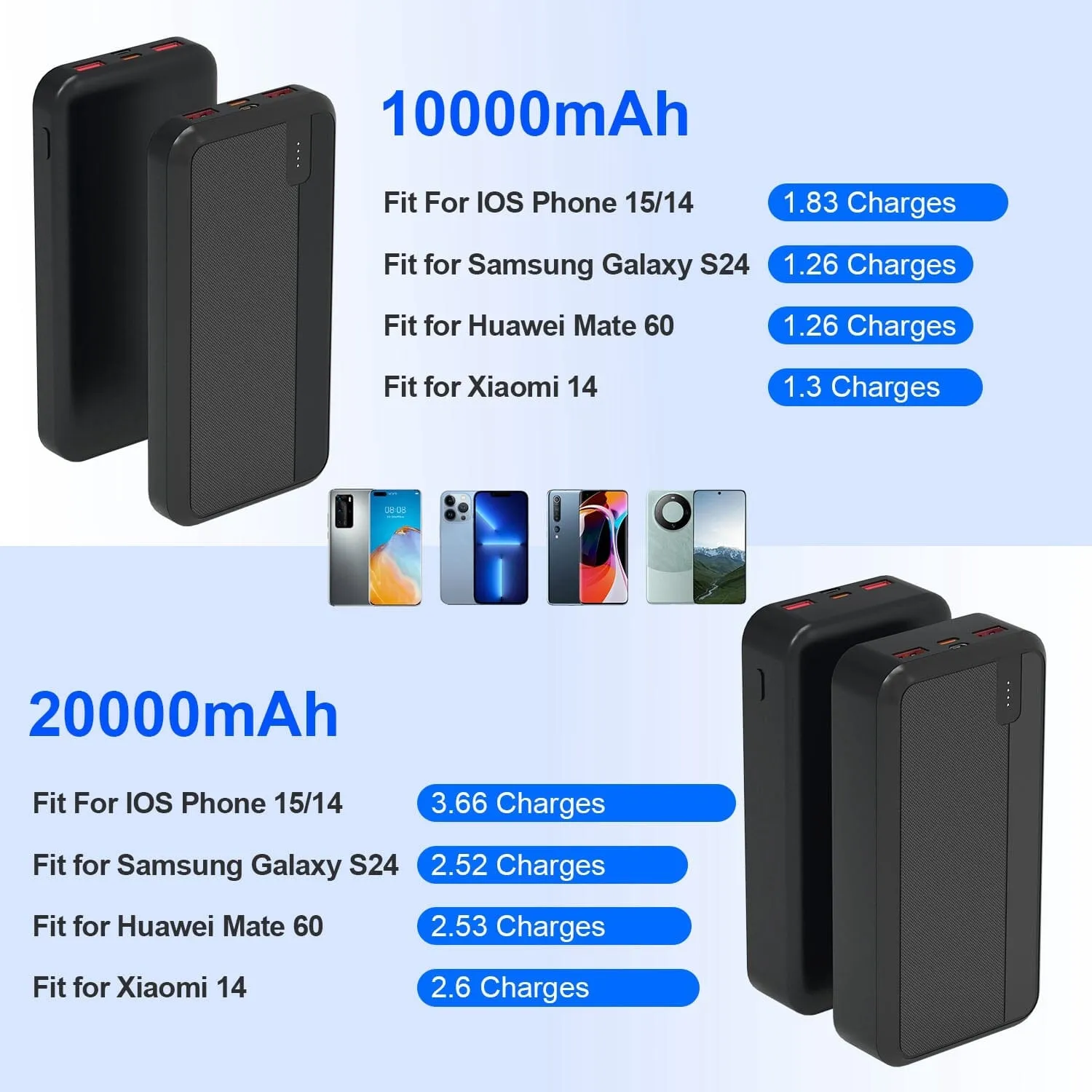 10000mAh or 20000mAh PD22.5W Fast Charging Portable Power Bank